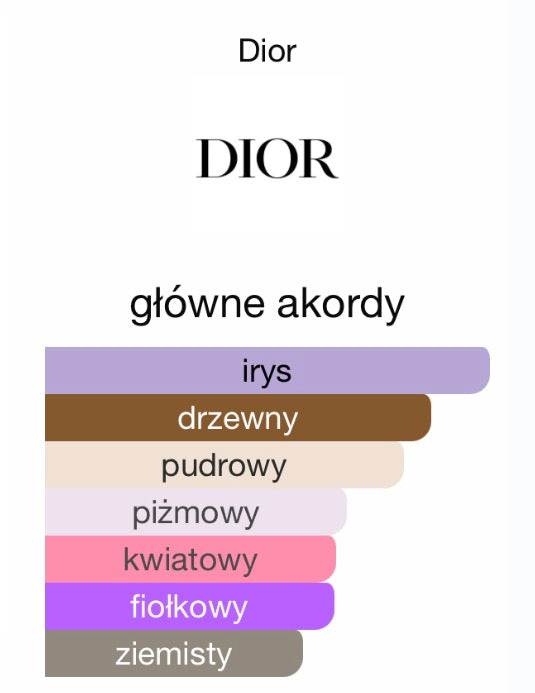 DIOR HOMME EAU DE PARFUM SPRAY INTENSE