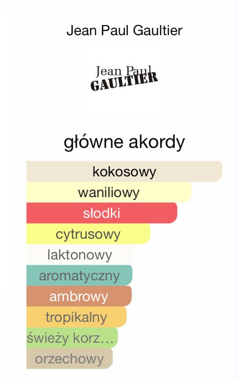 Jean Paul Gaultier Le Beau